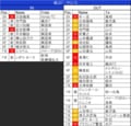 【Jリーグ移籍動向中間報告】横浜F・マリノスが「欧州ビッグクラブ級」の強化策!?の画像001