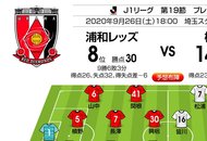 跳ね返ってなお凄まじい！　浦和・山中亮輔「悪魔の弾丸ミドルシュート」の画像