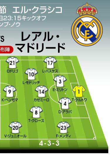 画像 写真 バルセロナ対レアル マドリード プレビュー 今季初 エル クラシコ を制するのは ぺドリ アンス ファティ カリム ベンゼマの出場は 予想スタメン フォーメーション 図表 海外サッカー ニュース サッカー批評web