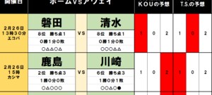 「サッカー批評のtoto予想」（第1285回）2月26・27日　鹿島アントラーズに2015年以来の「川崎フロンターレ打破の目」！J2と静岡ダービーにはドローの嵐!の画像