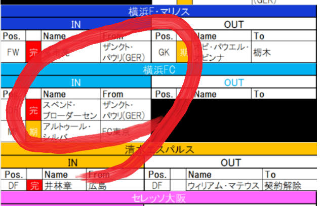 【7月7日更新! J夏移籍動向一覧(1)】ドイツで共闘の2人が、横浜でライバルに!の画像