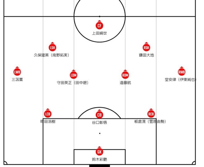 サッカー日本代表、オーストラリア代表とのW杯最終予選の「予想スタメン＆フォーメーション」！ 三笘薫と伊東純也の攻撃的同時起用は実現するか、“埼スタ決戦”の選手起用の画像001