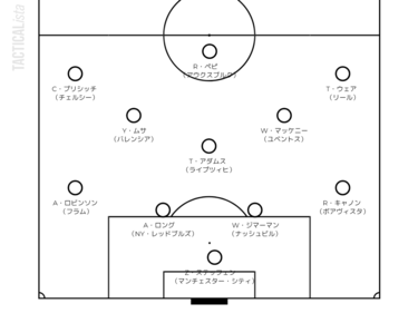 正規品】日本代表 W杯 対戦国バッジ
