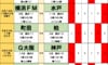 サッカーくじ｢toto予想｣(第1654回)9月19・20日(1)日本代表｢初選出｣の勲章が足カセに⁉！横浜FMvs水戸、福岡vs広島に潜む｢大波乱｣の引き金 