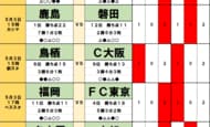 ライバル同士の戦術的攻防が「下部リーグ」を変化させる【J2の変化を感じさせる町田ゼルビアと外国人監督】(4)の画像