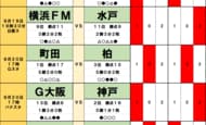 サッカーくじ｢toto予想｣(第1654回)9月19・20日(2)J1未勝利の東京Vに初白星の好機到来！ 満身創痍の浦和レッズと、絶好調・岡山が挑む｢J1新記録｣の画像
