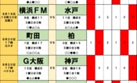 サッカーくじ｢toto予想｣(第1654回)9月19・20日(1)日本代表｢初選出｣の勲章が足カセに⁉！横浜FMvs水戸、福岡vs広島に潜む｢大波乱｣の引き金