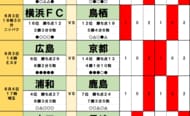 「素敵なハプニング」WEリーグ王者となった浦和レディースのトロフィー授与式で「トロフィーにまさかのてんとう虫」がご来賓!「幸運を連れてきたのかな」と高田チェアが明かすの画像