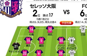 「J1プレビュー」8/9　Ｃ大阪－ＦＣ東京「再びヤンマーSは高い壁となるか?」の画像