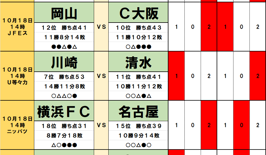 サッカーくじ｢toto予想｣(第1580回)10月18・19日(1)G大阪と柏の｢スペイン人監督｣対決は年月と相性で決まる！川崎と清水｢元ホーリーホック監督｣対決は情熱と勢いがカギに！