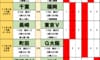 サッカーくじ｢toto予想｣（第1668回）10月31日・11月1日(2)裏天王山は千葉が福岡に勝つ！川崎vs横浜FMの神奈川ダービーは｢アウェイ有利の法則｣ 