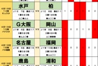 サッカーくじ｢toto予想｣（第1622回）4月18・19日(1)新加入のブラジル人・水戸の“ガチムチ”新戦力、岡山の“初陣男”が柏＆Ｇ大阪相手に波乱を起こす！