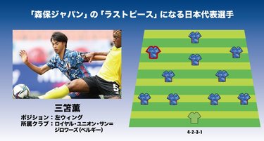 画像 写真 森保ジャパン の ラストピース になる日本代表選手6人 1 復活が待ち遠しい久保建英や三笘薫も選出 ベルギーで活躍する司令塔も 図表 日本代表 ニュース サッカー批評web