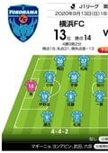 「J1プレビュー」9/13　横浜FC－名古屋「“新局面”で勝利をつかめ!」の画像002