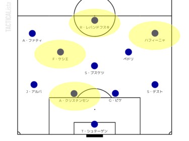 画像 写真 バルセロナが レバンドフスキ獲得 で合意 オーバメヤンとの 最強cf 争いにも注目 今夏4人目の補強で 来季布陣 はどうなる 図表 注目選手 ニュース サッカー批評web