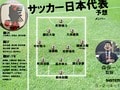 初選出7人のサッカー日本代表、森保一監督はどのようなスタメンを組むのか……14人入れ替え＆パリ五輪世代多く含む27人メンバーで予想困難な先発布陣の画像003