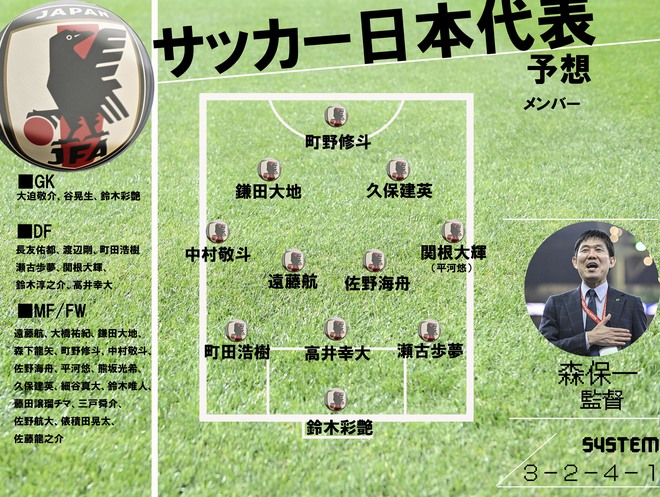 初選出7人のサッカー日本代表、森保一監督はどのようなスタメンを組むのか……14人入れ替え＆パリ五輪世代多く含む27人メンバーで予想困難な先発布陣の画像003