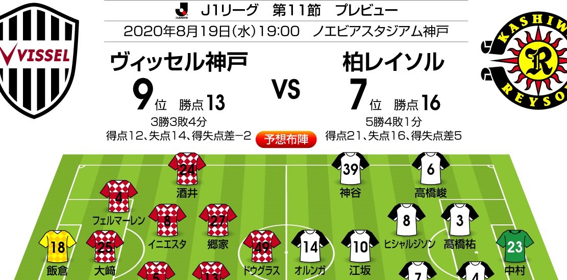 J1プレビュー 8 19 神戸 柏 オールスター対決 を制するのは サッカー批評web