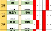 サッカーくじ｢toto予想｣(第1664回)8月8・9日(2)｢勝利予想7割以上｣を覆す大穴も！サウジマネーの｢監督引き抜き｣ドタバタ劇と、｢特別な日｣が勝敗を分ける！