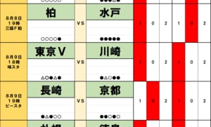 サッカーくじ｢toto予想｣(第1664回)8月8・9日(2)｢勝利予想7割以上｣を覆す大穴も！サウジマネーの｢監督引き抜き｣ドタバタ劇と、｢特別な日｣が勝敗を分ける！の画像