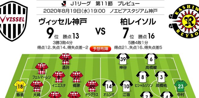 「J1プレビュー」8/19 神戸-柏「“オールスター対決”を制するのは!?」の画像
