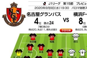 「J1プレビュー」9/9　名古屋－横浜FM「3失点から立ち直れ!」の画像