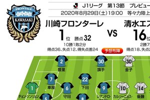 「J1プレビュー」8/29　川崎F－清水「強気で攻め合う真っ向勝負!」の画像