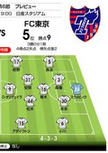【J1プレビュー】5位でも勝率は「リーグ2位」FC東京が逆転を懸けて横浜Ｆ・マリノスと「直接対決」の画像001