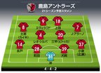 鹿島アントラーズ 21年の予想布陣 最新情勢 ザーゴ体制2年目で奪い返す Jの頂点 サッカー批評web