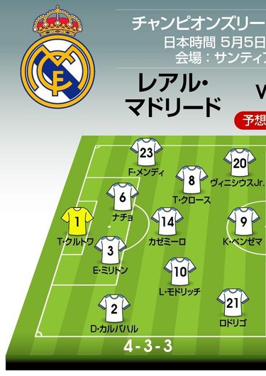 画像 写真 レアル マドリードは逆転での決勝進出なるか マンチェスター シティは初優勝へ連勝目指す チャンピオンズリーグ準決勝2ndレグ レアル対マンc 予想スタメン フォーメーション カリム ベンゼマが5連続ゴールへ 図表 海外サッカー ニュース