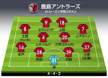 写真 鹿島アントラーズ 21年の予想布陣 最新情勢 ザーゴ体制2年目で奪い返す Jの頂点 Jリーグ 国内 批評 サッカー批評web