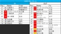 【Jリーグ移籍動向中間報告】横浜F・マリノスが「欧州ビッグクラブ級」の強化策!?の画像003
