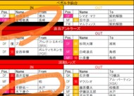 川崎フロンターレ「我が道を行く」特殊性【世界とＪリーグの移籍市場】「青年よ荒野を目指せ」(3) の画像