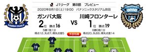 「J1プレビュー」G大阪―川崎F「6連勝中の川崎も…勝率15.78％の壁！」の画像