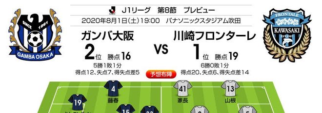 「J1プレビュー」G大阪―川崎F「6連勝中の川崎も…勝率15.78%の壁!」の画像