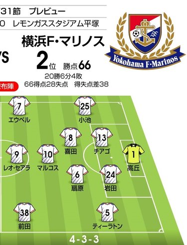 画像 写真 J1プレビュー 降格圏 迫る湘南ベルマーレと 逆転優勝 へ後がない横浜ｆ マリノス 決して負けられない 神奈川ダービー Jリーグ 国内 ニュース サッカー批評web