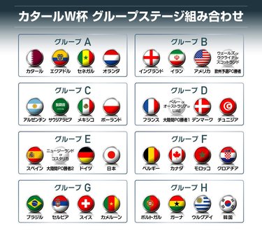 画像 写真 サッカー日本代表 カタールワールド杯グループステージ 組み合わせ決定 日本は超強豪 スペイン ドイツ と同じ 死のe組 に ラウンド16で当たる国は 図表 日本代表 ニュース サッカー批評web
