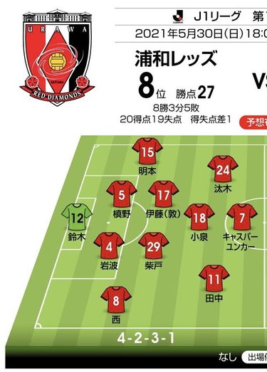 画像 写真 J1プレビュー 浦和vs名古屋 真価が問われる一戦 攻撃好調 浦和が名古屋 カテナチオ に挑む Jリーグ 国内 ニュース サッカー批評web