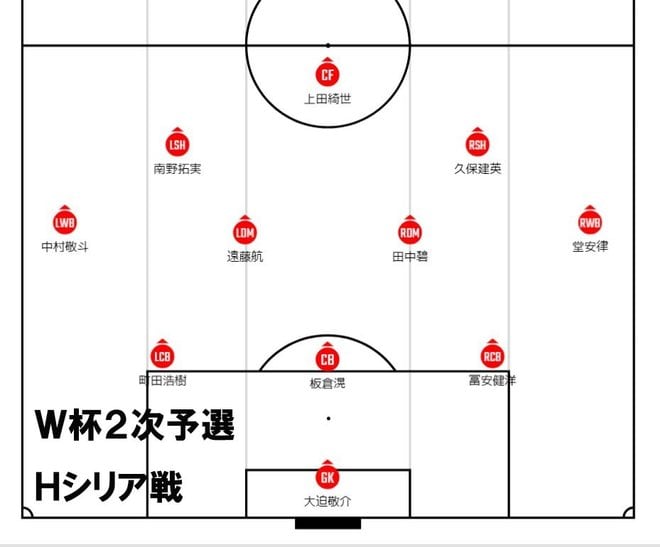 【パリ五輪メンバーが挑むA代表召集で立ちはだかる壁とは(1)】GK小久保玲央ブライアンの“昇格”はあるか……競争が繰り広げられる森保ジャパンの守護神争いの画像001