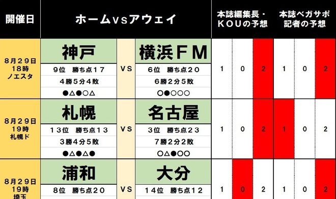 「サッカー批評のtoto予想」(第1183回)の画像