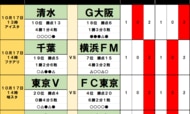 サッカーくじ｢toto予想｣（第1663回）10月17・18日(2)首位・柏に忍び寄る名古屋・名将の影、町田と福岡の間の｢因縁の壁｣の画像