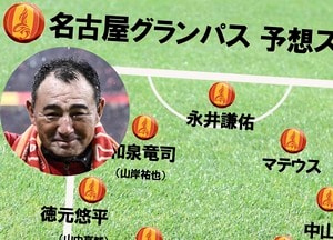 【名古屋グランパスの先発メンバー＆最新序列予想(1)】リーグ奪還へ充実の補強も、最前線と守護神に大きすぎる負傷者が。開幕・川崎戦へ長谷川健太監督はどんな布陣を敷くのかの画像