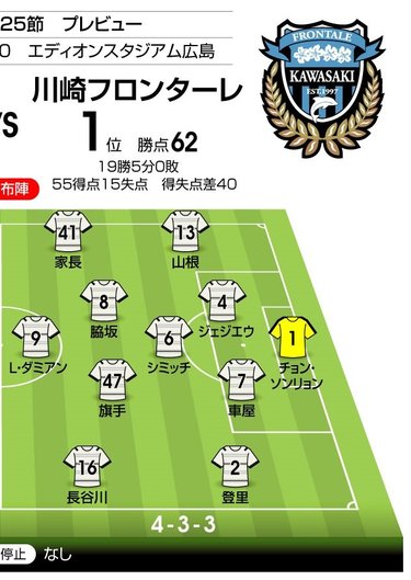 写真 J1プレビュー サンフレッチェ広島vsフロンターレ川崎 昨季を超えたい川崎f 前回ホームでドロー の広島へリベンジ Jリーグ 国内 ニュース サッカー批評web