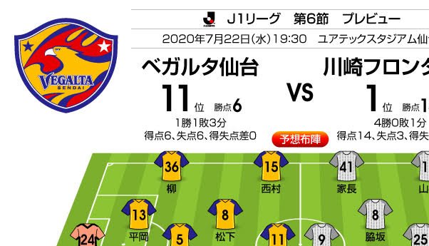 「J1プレビュー」仙台―川崎F|勝ちきれない仙台が勝ち切る川崎を迎える!の画像