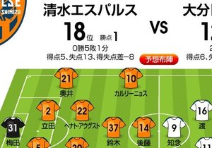 「J1プレビュー」7/26　清水―大分「追加点への意識が勝敗を分ける」の画像