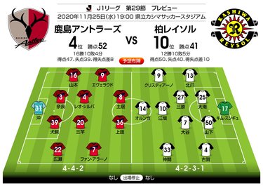 画像 写真 秘めた力 と 勢い 鍵を握る 得点ランク1位と2位 の激突 J1プレビュー 鹿島 柏 Jリーグ 国内 ニュース サッカー批評web