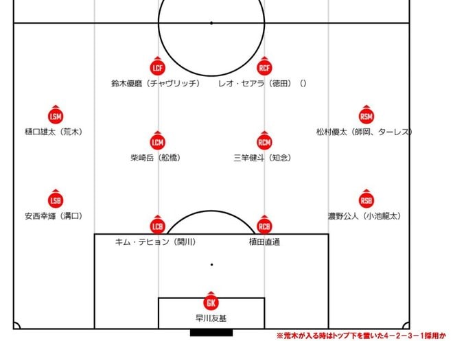 【7冠の名将・鬼木新監督を迎え、常勝軍団復活へ。J1王者奪還へ、鹿島は25年をどう戦う？(2)】小池、キム・テヒョンらの加入、松村復帰で各ポジションの競争激化。選手層拡大が上位躍進の起爆剤にの画像001