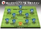 3月23日 ドバイカップ クロアチア代表戦 注目はfc東京 松木玖生だけじゃない A代表入りも狙える 3人のcb 予想スタメンフォーメーション図 U 21サッカー日本代表に選出の J2の精鋭 たち 1 サッカー批評web