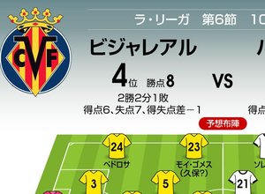 久保建英のライバルら4人が出場不能！　ビジャレアル「因縁ダービー」予想スタメンの画像