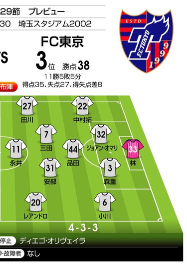写真 埼スタの浦和 ジンクスに挑む 9月8戦目 東京 J1プレビュー 浦和 Fc東京 Jリーグ 国内 ニュース サッカー批評web
